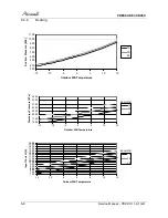 Preview for 30 page of Airwell YBZ214 Service Manual