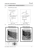 Preview for 31 page of Airwell YBZ214 Service Manual