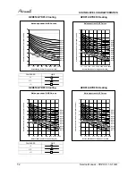 Preview for 32 page of Airwell YBZ214 Service Manual