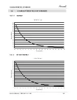 Preview for 60 page of Airwell YBZ214 Service Manual