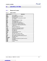 Preview for 37 page of Airwell YBZE218-324-430 Service Manual