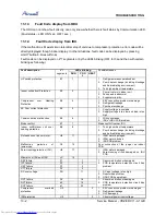 Preview for 52 page of Airwell YBZE218-324-430 Service Manual