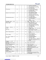 Preview for 53 page of Airwell YBZE218-324-430 Service Manual