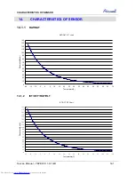 Preview for 55 page of Airwell YBZE218-324-430 Service Manual