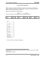 Preview for 2 page of Airwell YCF055 Service Manual