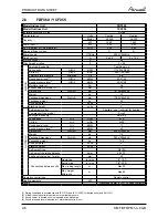 Preview for 12 page of Airwell YCF055 Service Manual