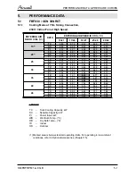 Preview for 16 page of Airwell YCF055 Service Manual