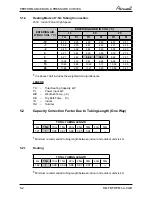 Preview for 17 page of Airwell YCF055 Service Manual