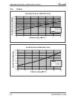 Preview for 19 page of Airwell YCF055 Service Manual