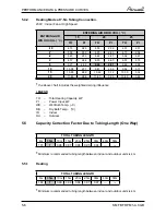 Preview for 21 page of Airwell YCF055 Service Manual