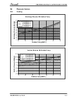 Preview for 22 page of Airwell YCF055 Service Manual