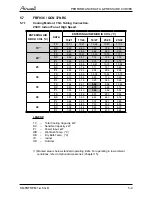 Preview for 24 page of Airwell YCF055 Service Manual