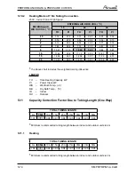 Preview for 29 page of Airwell YCF055 Service Manual