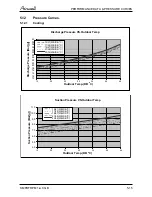 Preview for 30 page of Airwell YCF055 Service Manual