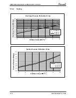 Preview for 31 page of Airwell YCF055 Service Manual