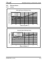 Preview for 34 page of Airwell YCF055 Service Manual