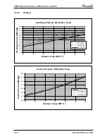 Preview for 35 page of Airwell YCF055 Service Manual