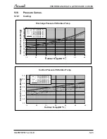 Preview for 38 page of Airwell YCF055 Service Manual