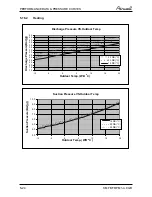 Preview for 39 page of Airwell YCF055 Service Manual