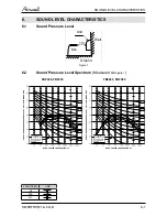 Preview for 40 page of Airwell YCF055 Service Manual