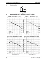 Preview for 41 page of Airwell YCF055 Service Manual