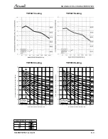 Preview for 42 page of Airwell YCF055 Service Manual