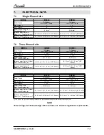 Preview for 43 page of Airwell YCF055 Service Manual