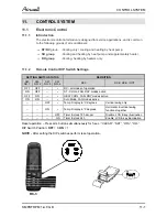 Preview for 51 page of Airwell YCF055 Service Manual