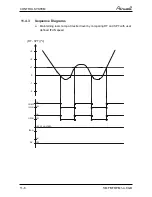 Preview for 58 page of Airwell YCF055 Service Manual