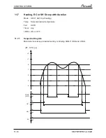 Preview for 64 page of Airwell YCF055 Service Manual