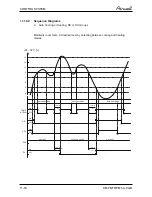 Preview for 68 page of Airwell YCF055 Service Manual