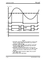 Preview for 70 page of Airwell YCF055 Service Manual