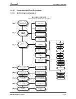 Preview for 81 page of Airwell YCF055 Service Manual