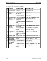 Preview for 88 page of Airwell YCF055 Service Manual