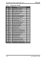 Preview for 106 page of Airwell YCF055 Service Manual