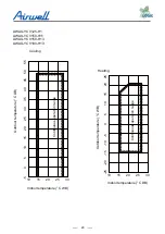 Preview for 22 page of Airwell YCV Series Service Manual