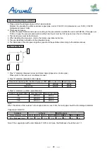 Preview for 28 page of Airwell YCV Series Service Manual