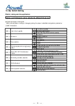 Preview for 41 page of Airwell YCV Series Service Manual