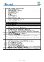 Preview for 44 page of Airwell YCV Series Service Manual