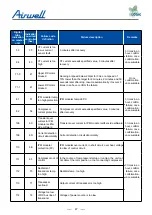 Preview for 49 page of Airwell YCV Series Service Manual