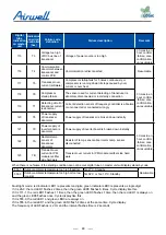 Preview for 50 page of Airwell YCV Series Service Manual