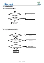 Preview for 51 page of Airwell YCV Series Service Manual