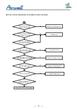 Preview for 52 page of Airwell YCV Series Service Manual