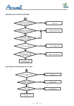 Preview for 54 page of Airwell YCV Series Service Manual