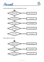 Preview for 56 page of Airwell YCV Series Service Manual