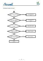 Preview for 64 page of Airwell YCV Series Service Manual