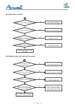 Preview for 66 page of Airwell YCV Series Service Manual