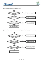 Preview for 67 page of Airwell YCV Series Service Manual