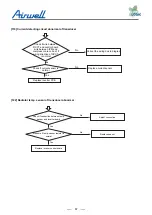 Preview for 69 page of Airwell YCV Series Service Manual