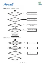 Preview for 70 page of Airwell YCV Series Service Manual